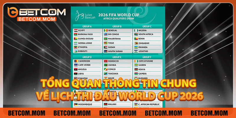 Tổng quan thông tin chung về lịch thi đấu World Cup 2026